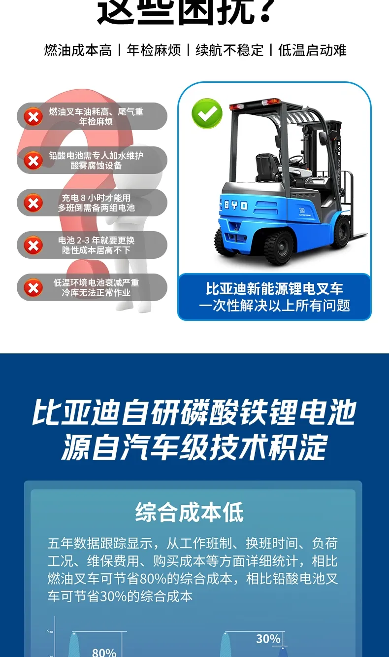 Carretilla elevadora eléctrica de 2 toneladas BYD(Figura3)
