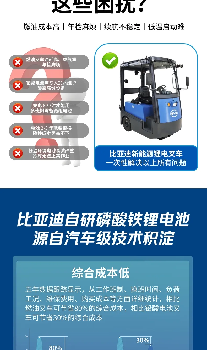 Serie de tractores BYD(Figura3)